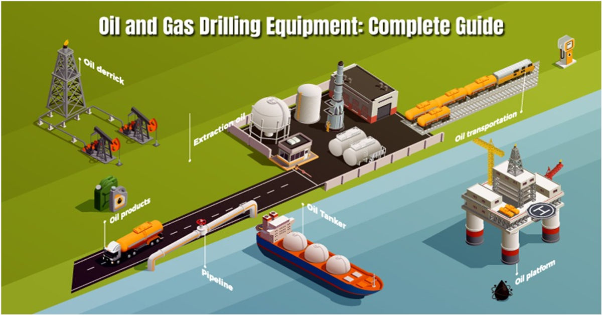 Oil and Gas Drilling