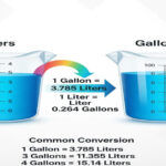 How Many Liters in a Gallon