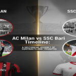 AC Milan vs SSC Bari Timeline