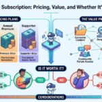 The Verge Subscription: Pricing, Value, and Whether It’s Worth It