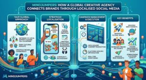 Mindjumpers: How a Global Creative Agency Connects Brands Through Localised Social Media