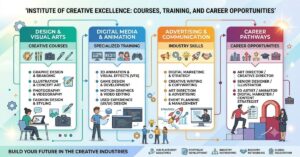 Institute of Creative Excellence: Courses, Training, and Career Opportunities