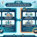 V&C: Understanding the Different Business Meanings Behind the Term