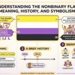 What is a Nonbinary Flag: Meaning, History, and Symbolism Explained
