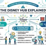 Disney Hub: Understanding Disney’s Digital Workplace and Theme Park Connections