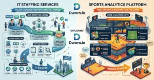 dworo-io
