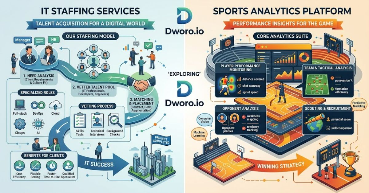 dworo-io