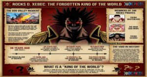 Rocks D Xebec: The Forgotten King of the World in One Piece History