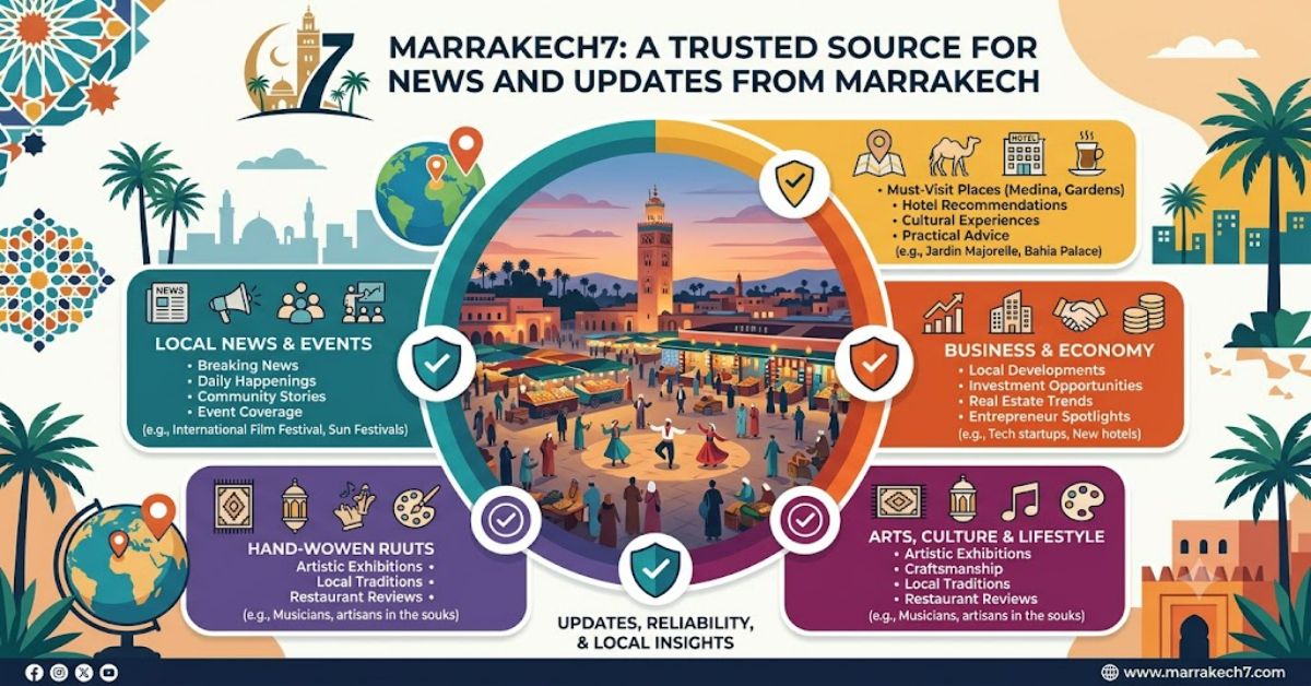Marrakech7: A Trusted Source for News and Updates from Marrakech