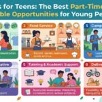Jobs for Teens: The Best Part-Time and Flexible Opportunities for Young People