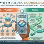 Why I’m Building CapabiliSense: Creating an AI-Powered GPS for Organisational Transformation