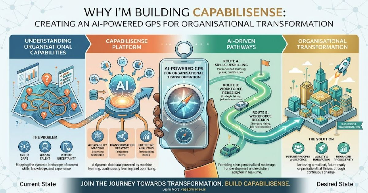 Why I’m Building CapabiliSense: Creating an AI-Powered GPS for Organisational Transformation