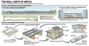 Widest House in the World: Architecture, Records, and Real Limits of Width in Modern Design