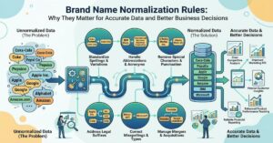 Brand Name Normalization Rules: Why They Matter for Accurate Data and Better Business Decisions