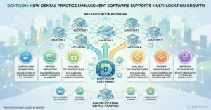 Denticon: How Dental Practice Management Software Supports Multi-Location Growth