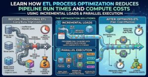 ETL Process Optimization: How to Build Faster and More Reliable Data Pipelines