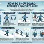 How to Snowboard: A Beginner’s Guide to Stance, Turns and Safe Progression