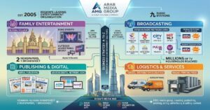 Arab Media Group: Dubai’s Media and Entertainment Business Explained