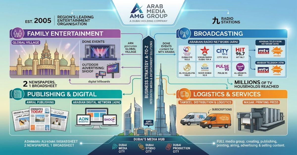Arab Media Group: Dubai’s Media and Entertainment Business Explained