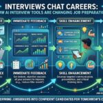 Interviews Chat Careers: How AI Interview Tools Are Changing Job Preparation
