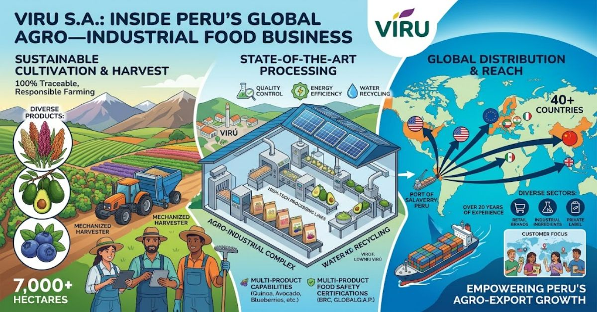 Viru S.A.: Inside Peru’s Global Agro-Industrial Food Business