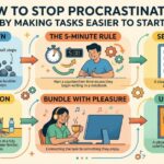 How to Stop Procrastinating by Making Tasks Easier to Start