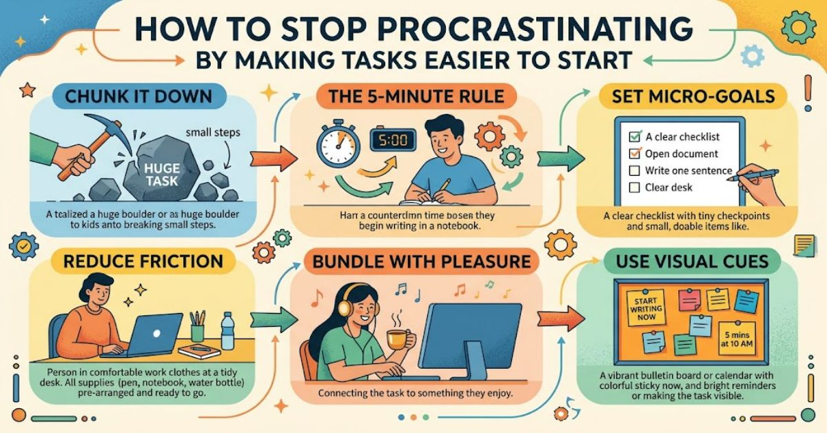 How to Stop Procrastinating by Making Tasks Easier to Start