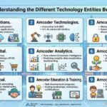 Amcoder: Understanding the Different Technology Entities Behind the Name