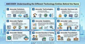 Amcoder: Understanding the Different Technology Entities Behind the Name