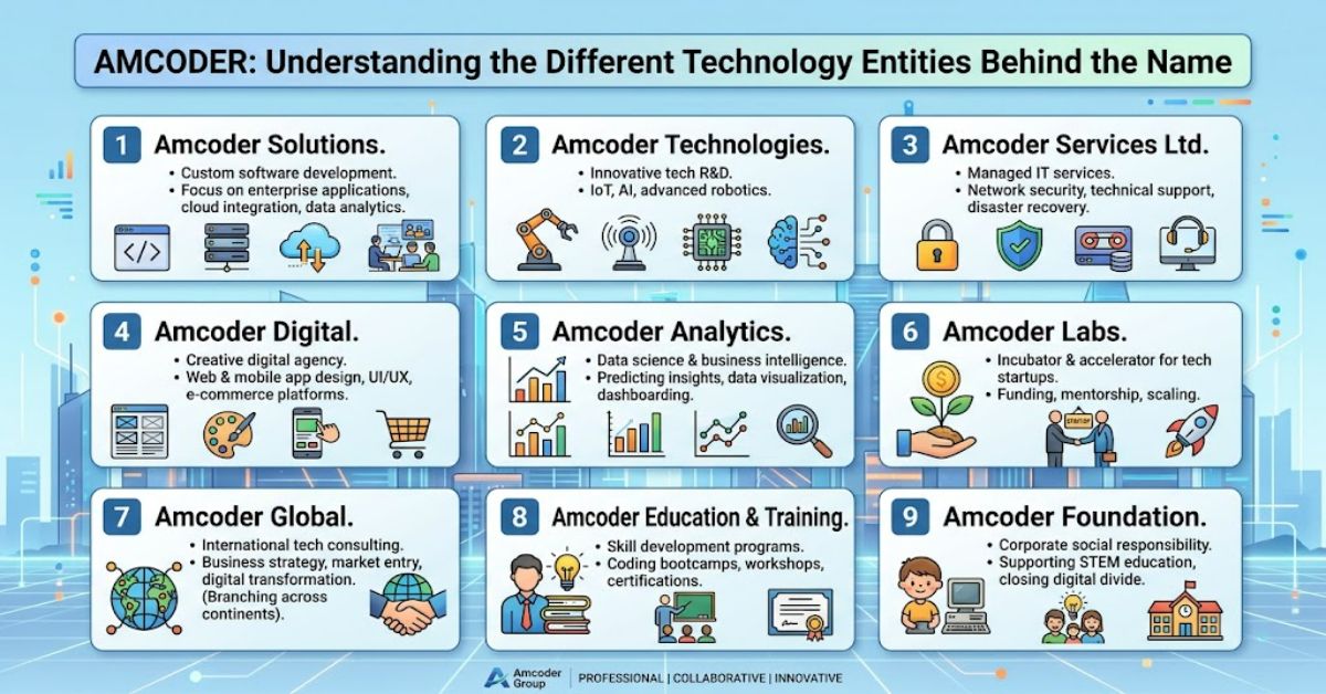 Amcoder: Understanding the Different Technology Entities Behind the Name