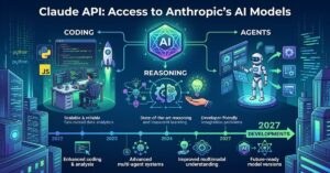 Claude API: How It Works, Key Features and What Developers Need to Know