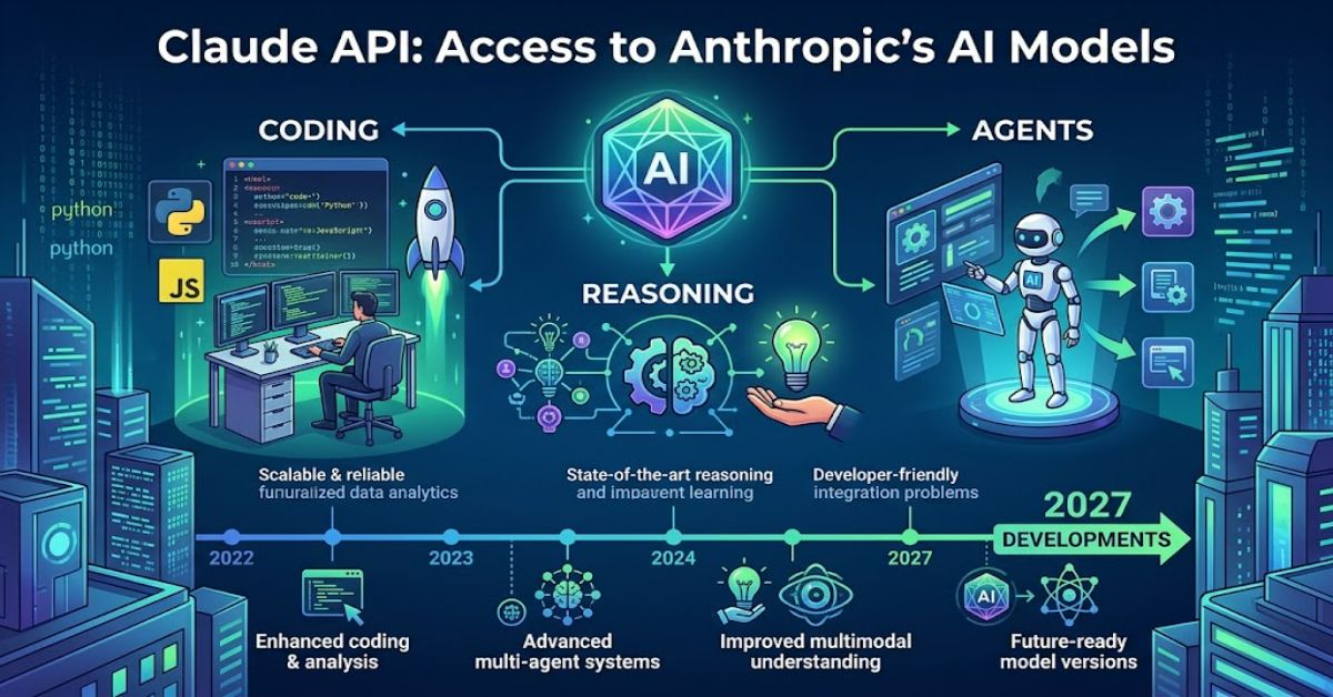 Claude API: How It Works, Key Features and What Developers Need to Know