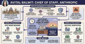 Avital Balwit: Anthropic, AI Safety and the Future of Work