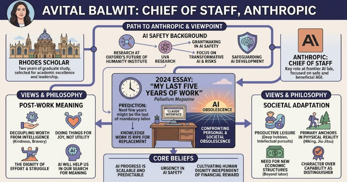 Avital Balwit: Anthropic, AI Safety and the Future of Work