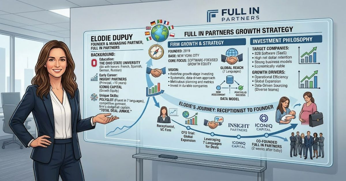 Current CEO of Full In Partners: Elodie Dupuy and the Firm’s Leadership