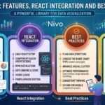 Nivo Charts: Features, React Integration and Best Practices