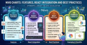 Nivo Charts: Features, React Integration and Best Practices