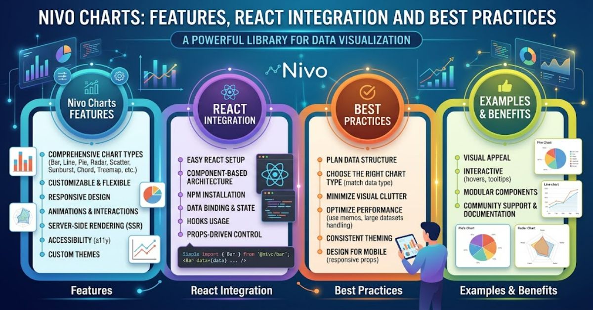 Nivo Charts: Features, React Integration and Best Practices