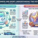 MVP: Meaning, Minimum Viable Product and Most Valuable Player