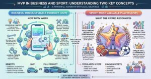 MVP: Meaning, Minimum Viable Product and Most Valuable Player