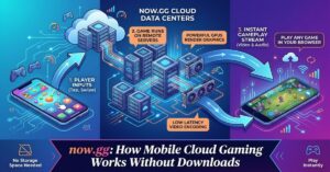 now.gg: How Mobile Cloud Gaming Works Without Downloads