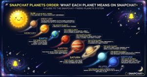 Snapchat Planets Order: What Each Planet Means on Snapchat+