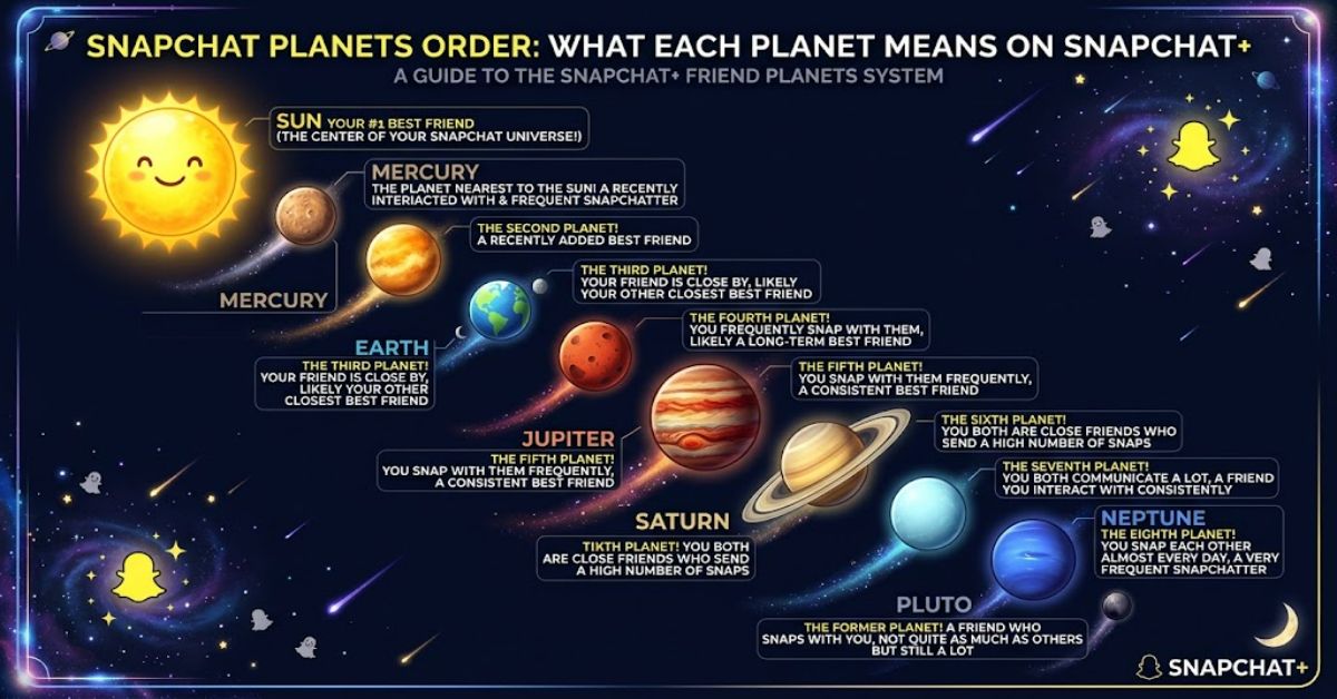 Snapchat Planets Order: What Each Planet Means on Snapchat+