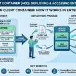 Application Client Container: How It Works in Enterprise Java