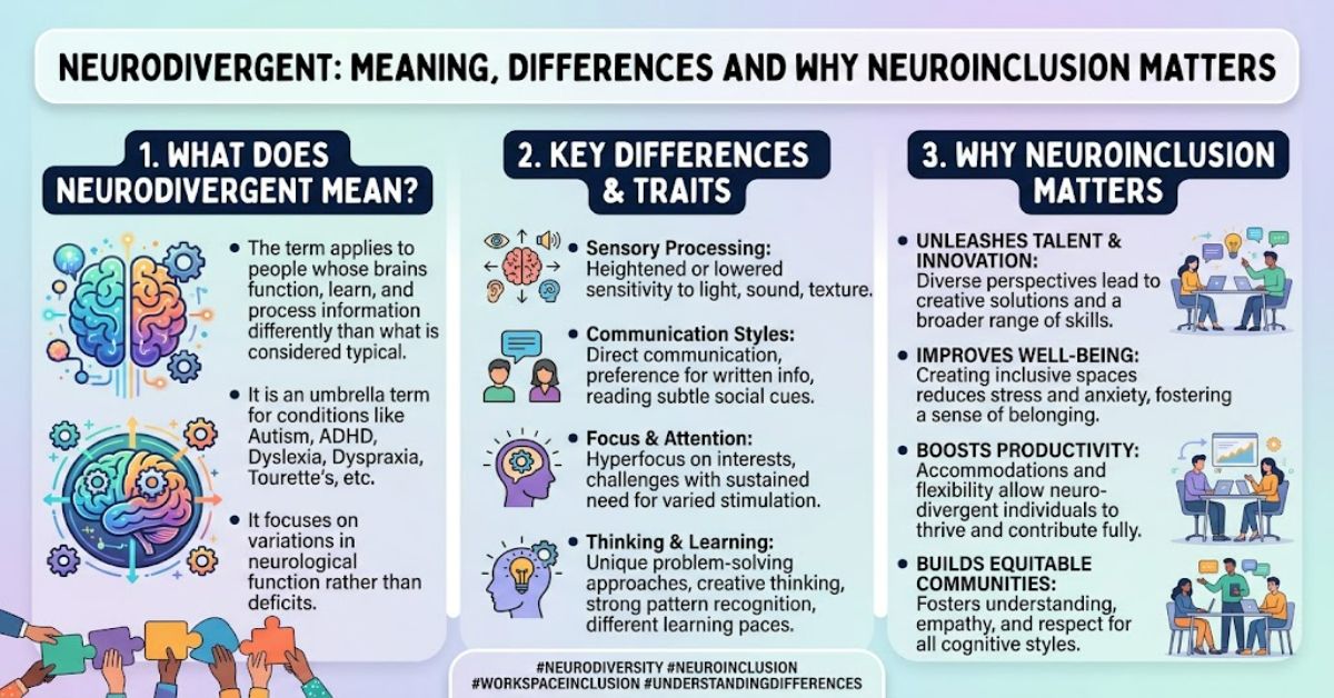 Neurodivergent: Meaning, Differences and Why Neuroinclusion Matters